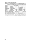 Page 21Downloaded from www.Manualslib.com manuals search engine 24
Basic Button FunctionalityButton                 Recording mode                  Playback mode
              LCD ON    LCD OFF   MENU screen  (normal) MENU screen
Power                                  Power ON/OFF
Shutter              Capture               -------                      -------
Zoom                2x capture             ---            2x playback      ----
Quality/Multi       Quality select ,     ---            Thumbnail...