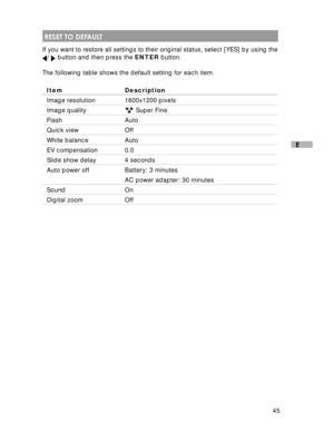 Page 46Downloaded from www.Manualslib.com manuals search engine 45
E
 RESET TO DEFAULT
If you want to restore all settings to their original status, select [YES] by using the/  button and then press the ENTER button.
The following table shows the default setting for each item.
Item Description
Image resolution 1600x1200 pixels
Image quality Super Fine
Flash Auto
Quick view Off
White balance Auto
EV compensation 0.0
Slide show delay 4 seconds
Auto power off Battery: 3 minutes
AC power adapter: 30 minutes
Sound...