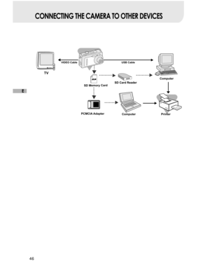 Page 47Downloaded from www.Manualslib.com manuals search engine 46
E
CONNECTING THE CAMERA TO OTHER DEVICES
USB Cable
Computer
Computer
TV
PCMCIA Adapter
SD Card Reader SD Card Reader
VIDEO Cable
SD Memory Card
Printer  