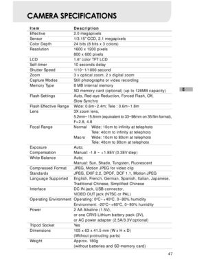 Page 48Downloaded from www.Manualslib.com manuals search engine 47
E
CAMERA SPECIFICATIONS
Item Description
Effective 2.0 megapixels
Sensor 1/3.15 CCD, 2.1 megapixels
Color Depth 24 bits (8 bits x 3 colors)
Resolution 1600 x 1200 pixels
800 x 600 pixels
LCD 1.6 color TFT LCD
Self-timer 10 seconds delay
Shutter Speed 1/10~1/1000 second
Zoom 3 x optical zoom, 2 x digital zoom
Capture Modes Still photographs or video recording
Memory Type 8 MB internal memory
SD memory card (optional) (up to 128MB capacity)
Flash...