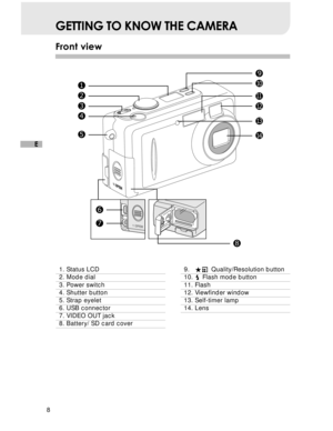 Page 9Downloaded from www.Manualslib.com manuals search engine 8
E
GETTING TO KNOW THE CAMERA
Front view
1. Status LCD2. Mode dial
3. Power switch4. Shutter button5. Strap eyelet
6. USB connector7. VIDEO OUT jack8. Battery/ SD card cover
1
2
3
4
5
6
7
89
10
11
12
13
14
9. Quality/Resolution button10.     Flash mode button
11. Flash12. Viewfinder window13. Self-timer lamp
14. Lens  