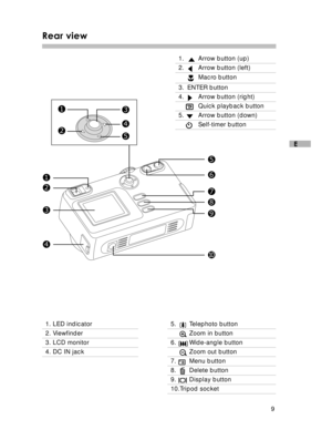 Page 10Downloaded from www.Manualslib.com manuals search engine 9
E
Rear view
1
1
24
3
5
2
3
4
5
6
7
8
9
10
1.  Arrow button (up)
2.  Arrow button (left)
Macro button
3. ENTER button
4.  Arrow button (right)
    Quick playback button
5. Arrow button (down)
    Self-timer button
1. LED indicator
2. Viewfinder
3. LCD monitor
4. DC IN jack
5.  Telephoto button
     Zoom in button
6. Wide-angle button
     Zoom out button
7. Menu button
8.  Delete button
9. Display button
10.Tripod socket  