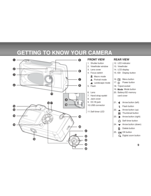 Page 9Downloaded from www.Manualslib.com manuals search engine 9
GETTING TO KNOW YOUR CAMERA
12
13
14
15
1617
18
19
20
22
23
24
21
25
FRONT VIEW
1. Shutter button
2. Viewfinder window
3. Lens cover
4. Focus switch
Macro mode
Portrait mode
Landscape mode
5. Flash
6. Lens
7. Hand strap eyelet
8. Jack cover
9. DC IN jack
10. USB connector
11. Self-timer LED
REAR VIEW
12. LED indicator
13. Viewfinder
14. LCD display
15.
Display button
16.
Menu button
17.
Power button
18. Tripod socket
19.
  Mode button
20....