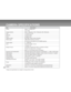 Page 52Downloaded from www.Manualslib.com manuals search engine 52
CAMERA SPECIFICATIONS
Item Description
Sensor Approx. 3.3 Mega pixel
1/2.7” CCD
Image resolution 2048 x 1536 pixels, 1024 x 768 pixels, 640 x 480 pixels
LCD 1.5 color TFT LCD
Self-timer 10 second delay
Zoom 4X digital zoom
Capture modes Still Image, Video (movie) recording
Memory type 8 MB internal memory (common)
SD memory card (optional, up to 256MB capacity)
Shutter speed 5 ~ 1/2000 sec.
Lens Fixed focal length: 7.9 mm
F-number: 3.5
Range of...