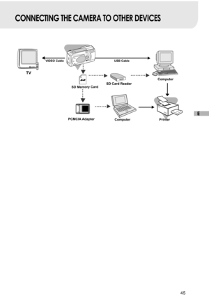 Page 4645
E
USB Cable
Computer
Computer
TV
PCMCIA Adapter
SD Card Reader SD Card Reader
VIDEO Cable
SD Memory Card
Printer
CONNECTING THE CAMERA TO OTHER DEVICES 