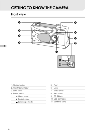 Page 98
E
GETTING TO KNOW THE CAMERA
Front view
1. Shutter button
2. Viewfinder window
3. Lens cover
4. Focus switch
          Macro mode
           Portrait mode
          Landscape mode
5.   Flash
6.   Lens
7.   Strap eyelet
8.   Jack cover
9.   DC IN jack
10. USB connector
11. Self-timer lamp 