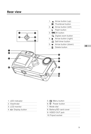 Page 109
E
Rear view
1. LED indicator
2. Viewfinder
3. LCD monitor
4.   Display button
5. Menu button
6. Power button
7. Mode dial
8. Battery/SD card cover
9. VIDEO OUT jack
10.Tripod socket
1.  Arrow button (up)
   Thumbnail button
2.  Arrow button (left)
Flash button
3.OKOK button
  Digital zoom button
4.  Arrow button (right)
Self-timer button
5. Arrow button (down)
     Delete button 