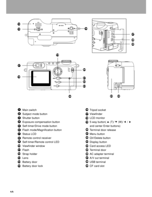 Page 11Downloaded from www.Manualslib.com manuals search engine 10
14
1516
17
18
19
20
21
22
23
242526
Main switch
Subject mode button
Shutter button
Exposure compensation button
Self-timer/Drive mode button
Flash mode/Magnification button
Status LCD
Remote control receiver
Self-timer/Remote control LED
Viewfinder window
Flash
Strap holder
Lens
Battery door
Battery door lockTripod socket
Viewfinder
LCD monitor
5-way button(     (T)/     (W)/     /
and center Enter buttons)
Terminal door release
Menu button...