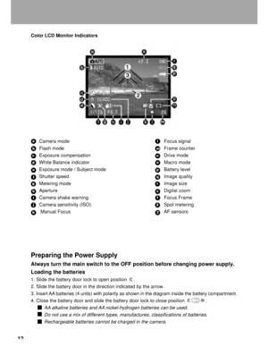 Page 13Downloaded from www.Manualslib.com manuals search engine 12
Color LCD Monitor Indicators
Camera mode Focus signal
Flash mode Frame counter
Exposure compensation Drive mode
White Balance indicator Macro mode
Exposure mode / Subject mode Battery level
Shutter speed Image quality
Metering mode Image size
Aperture Digital zoom
Camera shake warning Focus Frame
Camera sensitivity (ISO) Spot metering
 Manual Focus AF sensors
Preparing the Power Supply
Always turn the main switch to the OFF position before...