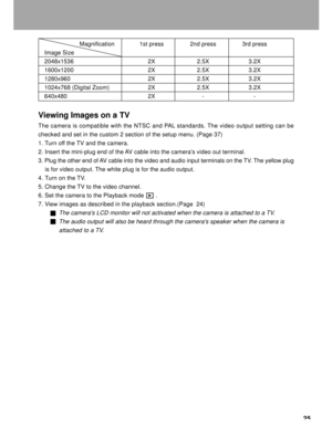 Page 26Downloaded from www.Manualslib.com manuals search engine 25
Magnification 1st press 2nd press 3rd press
Image Size
2048x1536 2X 2.5X 3.2X
1600x1200 2X 2.5X 3.2X
1280x960 2X 2.5X 3.2X
1024x768 (Digital Zoom) 2X 2.5X 3.2X
640x480 2X - -
Viewing Images on a TV
The camera is compatible with the NTSC and PAL standards. The video output setting can be
checked and set in the custom 2 section of the setup menu. (Page 37)
1. Turn off the TV and the camera.
2. Insert the mini-plug end of the AV cable into the...