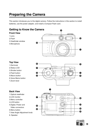 Page 1111
Preparing the Camera
This section introduces you to the digital camera. Follow the instructions in this section to install
batteries, use the power adapter, and install a Compact Flash card.
Getting to Know the Camera
Front View
1.Lens
2.Flash
3.Viewfinder window
4.Microphone
Top View
1.Dial knob
2.Status LCD
3.Shutter button
4.Flash button
5.Macro button
6.Voice Memo button
7.Zoom lever
Back View
1.Optical viewfinder
2.LCD monitor
3.Menu controller
4.LCD button
5.Digital, Power and
   Video...