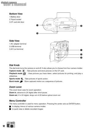 Page 1212
userÕs manual
digital camera
Bottom View
1.Battery door
2.Tripod socket
3.CF card slot door
Side View
1.AC adapter terminal
2.USB terminal
3.A/V out terminal
Dial Knob
The dial knob turns the camera on and off. It also allows you to choose from four camera modes:
Capture mode          - Take pictures and store pictures on the CF card.
Playback mode         - View pictures you have taken, select pictures for printing, and play a
slideshow.
Sports mode        - Take pictures of sports action.
Burst mode...