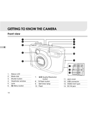 Page 11Downloaded from www.Manualslib.com manuals search engine 10
E
GETTING TO KNOW THE CAMERA
Front view
1. Status LCD
2. Mode dial
3. Shutter button
4. Viewfinder window
5Lens
6. Menu button
1
2
3 8
4 5 6
9 7
10 11
12 13 14
11. Jack cover
12. USB connector
13. VIDEO OUT jack
14. DC IN jack
7.
 Quality/Resolutionbutton
8. Flash button
9. Self-timer lamp
10. Flash  