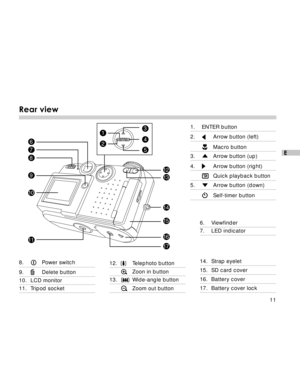 Page 12Downloaded from www.Manualslib.com manuals search engine 11
E
Rear view
1. ENTER button
2.Arrow button (left)
Macro button
3.Arrow button (up)
4.Arrow button (right)
Quick playback button
5.Arrow button (down)
Self-timer button
2 1
10
11 12
13
14
15
16
17
3
4
6
7
8
9 5
12.T
elephoto button
Zoon in button
13.Wide-angle button
Zoom out button
8.Power switch
9.Delete button
10. LCD monitor
11. Tripod socket
14. Strap eyelet
15. SD card cover
16. Battery cover
17. Battery cover lock
6. Viewfinder
7. LED...