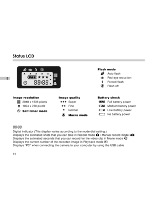 Page 15Downloaded from www.Manualslib.com manuals search engine 14
E
Status LCD
Flash modeAuto flash
Red-eye reduction
Forced flash
Flash off
Image resolution2048 x 1536 pixels
1024 x 768 pixels
Self-timer mode Image quality
Super
Fine
Normal
Macro mode B
attery check
Full battery power
Medium battery power
Low battery power
No battery power
Digital indicator (This display varies according to the mode dial setting.)
Displays the estimated shots that you can take in Record mode 
 / Manual record mode Displays...
