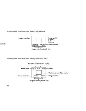 Page 17Downloaded from www.Manualslib.com manuals search engine 16
E
The displayed indicators when playing images back:
The displayed indicators when playing video clips back:  