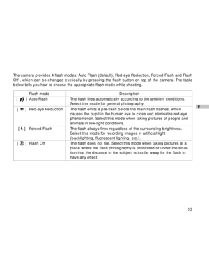 Page 34Downloaded from www.Manualslib.com manuals search engine 33
E
The camera provides 4 flash modes: Auto Flash (default), Red-eye Reduction, Forced Flash and Flash
Off , which can be changed cyclically by pressing the flash button on top of the camera. The table
below tells you how to choose the appropriate flash mode while shooting.
Flash mode Description
[ 
 ] Auto Flash The flash fires automatically according to the ambient conditions.Select this mode for general photography.
[ 
 ] Red-eye Reduction The...