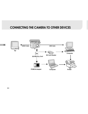 Page 65Downloaded from www.Manualslib.com manuals search engine 64
E
CONNECTING THE CAMERA TO OTHER DEVICES
USB Cable
Computer
Computer
TV
PCMCIA Adapter
VIDEO Cable
SD Memory Card
Printer
SD Card Reader  