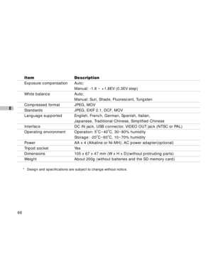 Page 67Downloaded from www.Manualslib.com manuals search engine 66
E
Item Description
Exposure compensation Auto;
Manual: -1.8 ~ +1.8EV (0.3EV step)
White balance Auto;
Manual: Sun, Shade, Fluorescent, Tungsten
Comp ressed fo rmat   JPEG, MOV
Standards   JPEG, EXIF 2.1, DCF, MOV
Language supported English, French, German, Spanish, Italian,
Japanese, Traditional Chinese, Simplified Chinese
Interface DC IN jack, USB connector, VIDEO OUT jack (NTSC or PAL)
Operating environment Operation: 5oC~40oC, 30~80%...