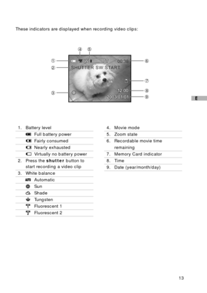 Page 1413
E
These indicators are displayed when recording video clips:
1. Battery level
Full battery power
Fairly consumed
Nearly exhausted
Virtually no battery power
2. Press the shutter button to
start recording a video clip
3. White balance
Automatic
Sun
Shade
Tungsten
Fluorescent 1
Fluorescent 2
4. Movie mode
5. Zoom state
6. Recordable movie time
remaining
7. Memory Card indicator
8. Time
9. Date (year/month/day) 