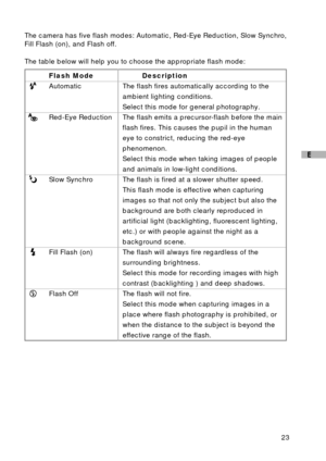 Page 2423
E
Description
The flash fires automatically according to the
ambient lighting conditions.
Select this mode for general photography.
The flash emits a precursor-flash before the main
flash fires. This causes the pupil in the human
eye to constrict, reducing the red-eye
phenomenon.
Select this mode when taking images of people
and animals in low-light conditions.
The flash is fired at a slower shutter speed.
This flash mode is effective when capturing
images so that not only the subject but also the...