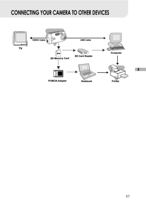 Page 5857
E
CONNECTING YOUR CAMERA TO OTHER DEVICES 