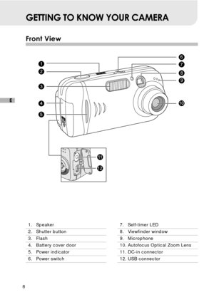 Page 98
E
GETTING TO KNOW YOUR CAMERA
Front View
1. Speaker
2. Shutter button
3. Flash
4. Battery cover door
5. Power indicator
6. Power switch
7. Self-timer LED
8. Viewfinder window
9. Microphone
10. Autofocus Optical Zoom Lens
11. DC-in connector
12. USB connector 