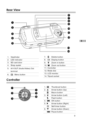 Page 109
E
Rear View
1. Viewfinder
2. LED indicator
3. SD card door
4. Strap eyelet
5. A/V OUT (Audio/Video) Out
terminal
6.Menu button
7.Delete button
8.Display button
9.Zoom in button
10.Zoom out button
11. Controller
12. Mode dial
13. LCD monitor
14. Tripod socket
Controller
1.Thumbnail button
2.Arrow button (Up)
Macro button
3.Arrow button (Left)
Flash button
4.OK button
5.Arrow button (Right)
Self-timer button
6.Arrow button (Down)
Pause button 