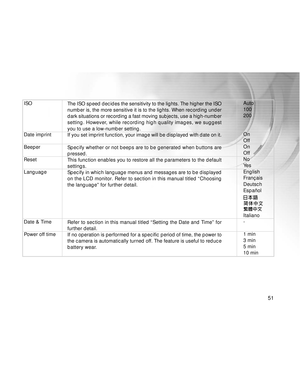 Page 52Downloaded from www.Manualslib.com manuals search engine 51
The ISO speed decides the sensitivity to the lights. The higher the ISO
number is, the more sensitive it is to the lights. When recording under
dark situations or recording a fast moving subjects, use a high-number
setting. However, while recording high quality images, we suggest
you to use a low-number setting.
If you set imprint function, your image will be displayed with date on it.
Specify whether or not beeps are to be generated when...