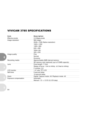 Page 54Downloaded from www.Manualslib.com manuals search engine 54
E
F
S
G
VIVICAM 3785 SPECIFICATIONS
Item Description
Effective pixels 3.0 Mega pixels
Image resolution Still image:
2048 x 1536 (Native resolution)
1600 x 1200
1280 x 960
640 x 480
Video clip:
320 x 240
Image quality Fine
Normal
Economy
Recording media Approximately 6MB internal memory;
SD memory card (optional) (up to 512MB capacity)
Lens Focal length: 7.7mm
Range of focus: 1.6m to infinity  (4.5 feet to infinity)
F-number: 3.0LCD monitor 1.4...