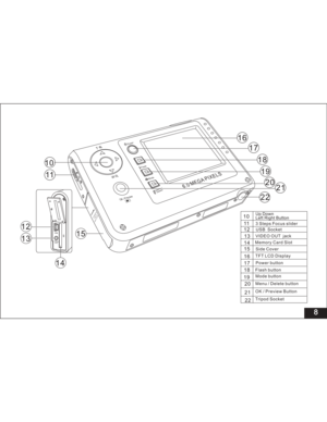 Page 14Downloaded from www.Manualslib.com manuals search engine 10
11
3 Steps Focus slider Up Down
Left Right Button
12
13
14
15
16
17
18
19
20
22 21
Tripod SocketTFT LCD Display
Power button
Flash buttonUSB Socket
VIDEO OUT jack
Memory Card Slot
OK / Preview ButtonMenu / Delete buttonSide CoverMode button
8
USBVIDEO
OUTSD
card
Mode
Menu /
Delete
OK
/Preview
T
W
6.0 MEGA PIXELS
Flash
Power
15
17
18192022
16
21
1011
1213
14  