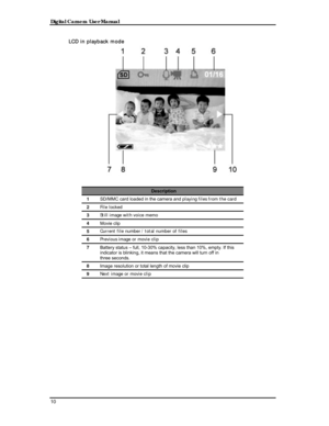 Page 12Downloaded from www.Manualslib.com manuals search engine Digital Camera User Manual 
LCD in playback mode 
 
 
Description 
1 SD/MMC card loaded in the camera and playing files from the card 
2 File locked 
3 Still image with voice memo  
4 Movie clip 
5 Current file number / total number of files 
6 Previous image or movie clip 
7 Battery status – full, 10-30% capacity, less than 10%, empty. If this 
indicator is blinking, it means that the camera will turn off in 
three seconds. 
8 Image resolution or...