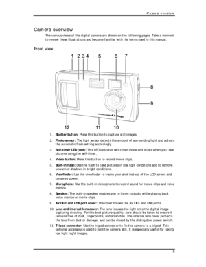 Page 7Downloaded from www.Manualslib.com manuals search engine Camera overview 
Camera overview 
The various views of the digital camera are shown on the following pages. Take a moment 
to review these illustrations and become familiar with the terms used in this manual. 
Front view 
 
1. Shutter button: Press this button to capture still images. 
2. Photo sensor: The light sensor detects the amount of surrounding light and adjusts 
the automatic flash setting accordingly. 
3. Self-timer LED (red): This LED...