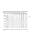 Page 28Downloaded from www.Manualslib.com manuals search engine E
27 The table below shows the approximate number of shots that you can capture at each setting
based on internal memory or an 8MB/16MB/32MB/128MB/256MB SD memory card.
The above data shows the standard testing results. The actual capacity varies according to the shooting conditions
and settings.
         
 
   