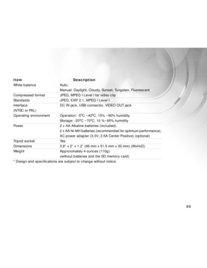 Page 69Downloaded from www.Manualslib.com manuals search engine 69
Item Description
White balance Auto;
Manual: Daylight, Cloudy, Sunset, Tungsten, Fluorescent
Compressed format JPEG, MPEG I Level I for video clip
Standards JPEG, EXIF 2.1, MPEG I Level I
Interface DC IN jack, USB connector, VIDEO OUT jack
(NTSC or PAL)
Operating environment Operation: -50C ~400C, 15% ~90% humidity
Storage: -200C ~700C, 10 %~95% humidity
Power 2 x AA Alkaline batteries (included),
2 x AA Ni-MH batteries (recommended for optimum...