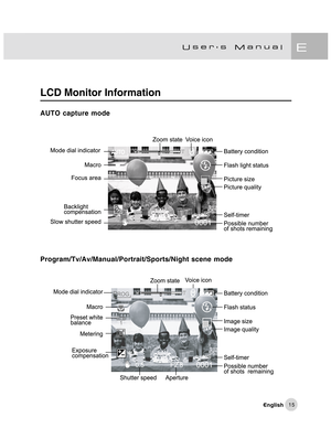 Page 16Downloaded from www.Manualslib.com manuals search engine 15
LCD Monitor Information
AUTO capture mode
Program/Tv/Av/Manual/Portrait/Sports/Night scene mode  