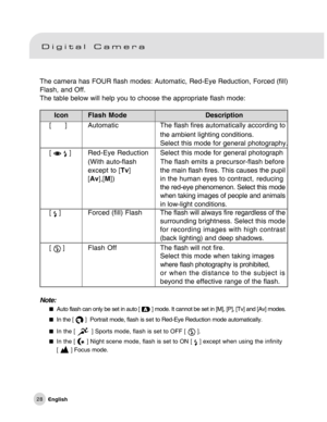 Page 29Downloaded from www.Manualslib.com manuals search engine 28
The camera has FOUR flash modes: Automatic, Red-Eye Reduction, Forced (fill)
Flash, and Off.
The table below will help you to choose the appropriate flash mode:
      IconFlash  Mode                        Description
[
 ] Automatic The flash fires automatically according to
the ambient lighting conditions.
Select this mode for general photography.
[ 
  ] Red-Eye ReductionSelect this mode for general photograph
(With auto-flash The flash emits a...