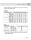 Page 34Downloaded from www.Manualslib.com manuals search engine 33
The following tables show the approximate number of images or movies that can
be stored in a given memory capacity.
Still Images
    Quality mode
(Compression Rate)    Image Size           8MB   16MB  32MB  64MB    128MB  256MB  512MB
Fine (1/4)5M(2560 x 1920) 2 6 13 27 55 105 222
3M(2048 x 1536) 4 10 22 46 93 177 374
1.2M(1280 x 960) 9 20 42 86 174 331 698
VGA(640 x 480) 31 69 145 298 6021147 2417
Standard (1/8)5M(2560 x 1920) 4 10 22 46 93 177...