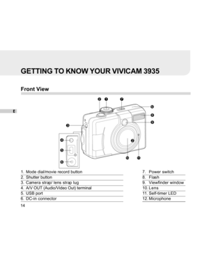 Page 14Downloaded from www.Manualslib.com manuals search engine E
14
GETTING TO KNOW YOUR VIVICAM 3935
Front View
7. Power switch
8. Flash
9. Viewfinder window
10. Lens
11. Self-timer LED
12. Microphone
1. Mode dial/movie record button
2. Shutter button
3. Camera strap/ lens strap lug
4. A/V OUT (Audio/Video Out) terminal
5. USB port
6. DC-in connector  