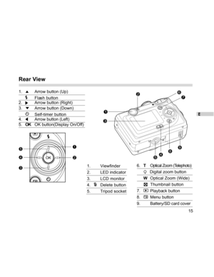 Page 15Downloaded from www.Manualslib.com manuals search engine E
15
Rear View
1.Arrow button (Up)
Flash button
2.Arrow button (Right)
3.
Arrow button (Down)
Self-timer button
4.
Arrow button (Left)
5.OKOK button(Display On/Off)
1. Viewfinder
2. LED indicator
3. LCD monitor
4.
Delete button
5. Tripod socket6.TOptical Zoom (Telephoto)
   Digital zoom button
WOptical Zoom (Wide)
  Thumbnail button
7.
Playback button
8.
Menu button
9. Battery/SD card cover  