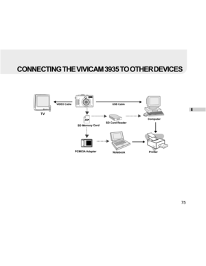 Page 75Downloaded from www.Manualslib.com manuals search engine E
75
USB Cable
Notebook
Computer
TV
PCMCIA Adapter
SD Card Reader SD Card Reader
VIDEO Cable
SD Memory Card
Printer
  
    CONNECTING THE VIVICAM 3935 TO OTHER DEVICES  