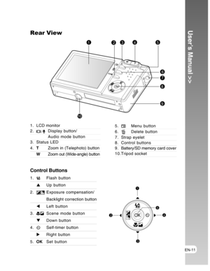 Page 11Downloaded from www.Manualslib.com manuals search engine EN-11
User’s Manual >>
123
6
7
45
8
9
10
Rear View
1. LCD monitor2.Display button/
Audio mode button
3. Status LED
4.TZoom in (Telephoto) button
WZoom out (Wide-angle) button
5.Menu button
6.Delete button
7. Strap eyelet
8. Control buttons9 . Battery/SD memory card cover
10.Tripod socket
Control Buttons
1
2
3
4
5
1.Flash button
SUp button
2.
Exposure compensation/
Backlight correction button
WLeft button
3.Scene mode button
TDown button...