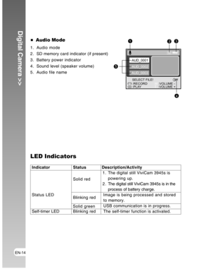 Page 14Downloaded from www.Manualslib.com manuals search engine EN-14
Digital Camera >>
  Audio Mode
1. Audio mode
2. SD memory card indicator (if present)
3. Battery power indicator
4. Sound level (speaker volume)
5. Audio file name
:RECORD
AUD_0001
AUD_0002
:PLAYW :VOLUME -
T  :VOLUME +
123
4
5
SELECT FILE!
AUD_0003
LED Indicators
IndicatorStatusDescription/Activity
1. The digital still ViviCam 3945s is
powering up.
Solid red
2 . The digital still ViviCam 3945s is in the
process of battery charge.
Status LED...