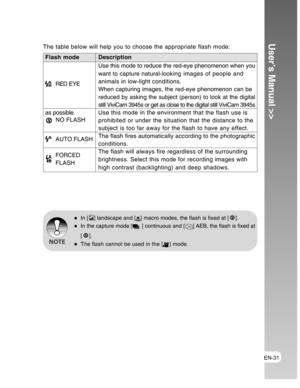 Page 31Downloaded from www.Manualslib.com manuals search engine EN-31
User’s Manual >>The table below will help you to choose the appropriate flash mode:
Flash modeDescription
Use this mode to reduce the red-eye phenomenon when you
want to capture natural-looking images of people and
animals in low-light conditions.
When capturing images, the red-eye phenomenon can be
reduced by asking the subject (person) to look at the digital
still ViviCam 3945s or get as close to the digital still ViviCam 3945s
as...