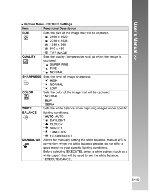 Page 59Downloaded from www.Manualslib.com manuals search engine EN-59
User’s Manual >> Capture Menu - PICTURE Settings
Item Functional Description
SIZESets the size of the image that will be captured.
* 
5M2560 x 1920
* 3M2048 x 1536
* 
M1.21280 x 960
* 
M0.3640 x 480
* 
TIFF IMAGE
QUALITYSets the quality (compression rate) at which the image is
captured.
* 
SUPER FINE
* FINE
* 
NORMAL
SHARPNESSSets the level of image sharpness.
* 
HIGH
* NORMAL
* 
LOW
COLORSets the color of the image that will be captured.
*...