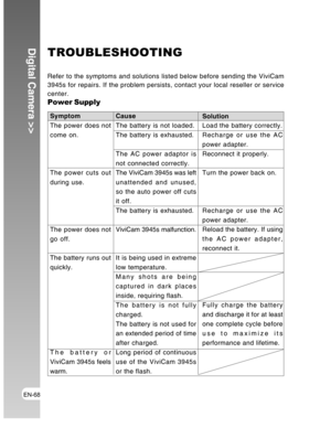 Page 68Downloaded from www.Manualslib.com manuals search engine EN-68
Digital Camera >>TROUBLESHOOTING
Refer to the symptoms and solutions listed below before sending the ViviCam
3945s for repairs. If the problem persists, contact your local reseller or service
center.
Power Supply
Symptom
The power does not
come on.
The power cuts out
during use.
The power does not
go off.
The battery runs out
quickly.
The battery or
ViviCam 3945s feels
warm.Cause
The battery is not loaded.
The battery is exhausted.
The AC...