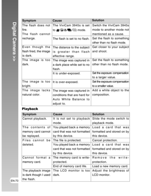 Page 70Downloaded from www.Manualslib.com manuals search engine EN-70
Digital Camera >>
Symptom
Cannot playback.
The contents of
memory card cannot
be replayed.
Files cannot be
deleted.
Cannot format a
memory card.
The playback image
is dark though I used
the flash.Cause
It is not set to playback
mode.
You played back a memory
card that was not formatted
by this device.
The file is protected.
You played back a memory
card that was not formatted
by this device.
The memory card is write-
protected.
End of memory...