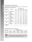 Page 24Downloaded from www.Manualslib.com manuals search engine EN-24
Digital Camera >>
5M
3M
M1.2
M0.3
 Possible recording time / sec (video clip)
 
Resolution        SD memory card
32MB 64MB 128MB 256MB 512MB
00:01:44 00:03:38 00:07:27 00:15:04 00:30:19
00:06:51 00:14:21 00:29:23 00:59:24 01:59:31
The above data shows the standard testing results. The actual capacity
varies according to the shooting conditions and settings.
 320 x 240
 Possible Number of Shots (Still Image)
The following table shows the...