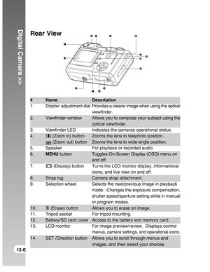 Page 12Downloaded from www.Manualslib.com manuals search engine Digital Camera >>
12-E
Rear View
# Name Description
1. Diopter adjustment dialProvides a clearer image when using the optical
viewfinder.
2. Viewfinder window Allows you to compose your subject using the
optical viewfinder.
3. Viewfinder LED Indicates the cameras operational status.
4. (Zoom in) button Zooms the lens to telephoto position.
 (Zoom out) button Zooms the lens to wide-angle position.
5. Speaker For playback or recorded audio.
6.MENU...