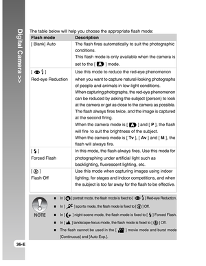 Page 36Downloaded from www.Manualslib.com manuals search engine Digital Camera >>
36-E
The table below will help you choose the appropriate flash mode:
Flash mode Description
[ Blank] Auto The flash fires automatically to suit the photographic
conditions.
This flash mode is only available when the camera is
set to the [ 
 ] mode.
[ 
 ] Use this mode to reduce the red-eye phenomenon
Red-eye Reductionwhen you want to capture natural-looking photographs
of people and animals in low-light conditions.
When capturing...